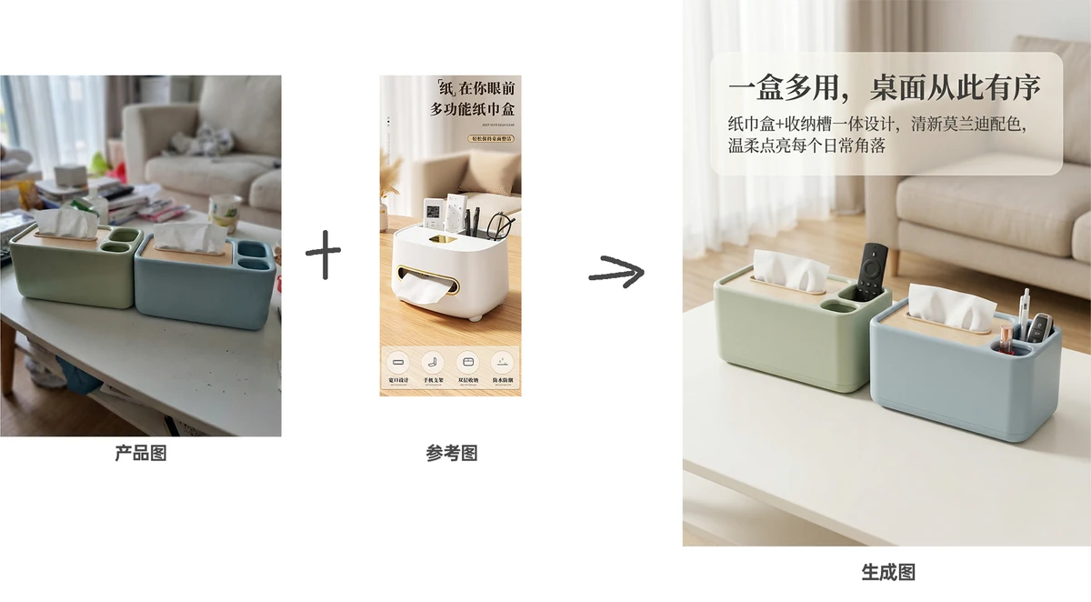 风格复刻模式工作方式示意图