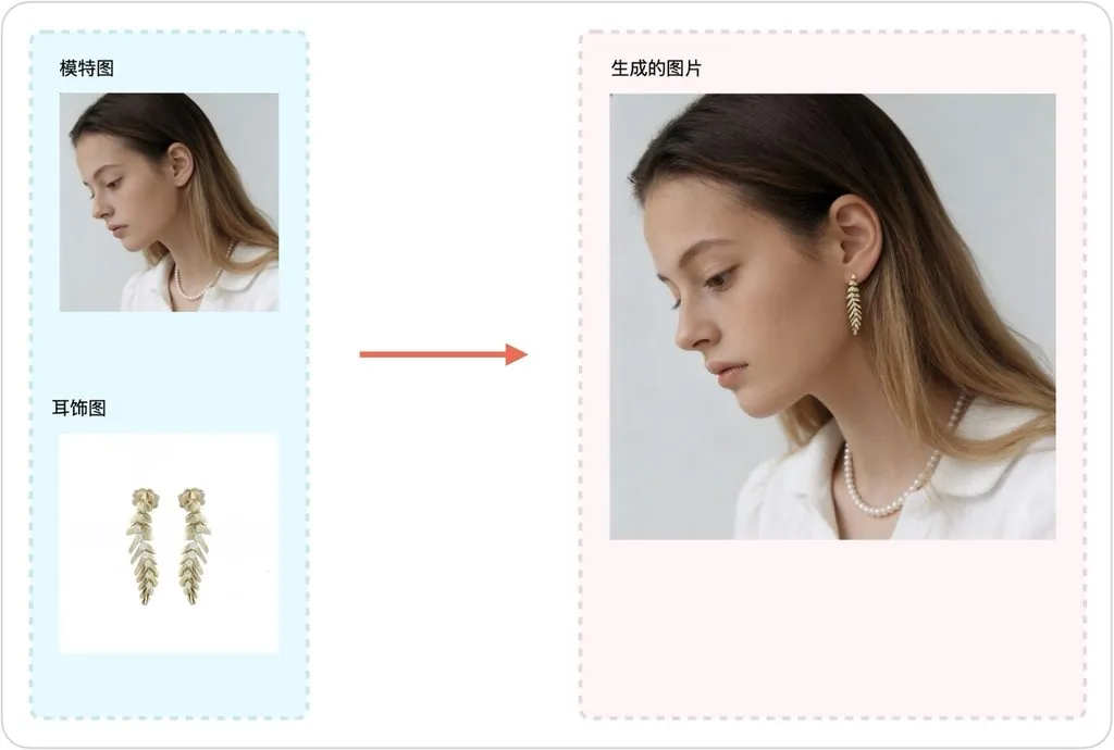 Virtual earring try-on result preserving jewelry details