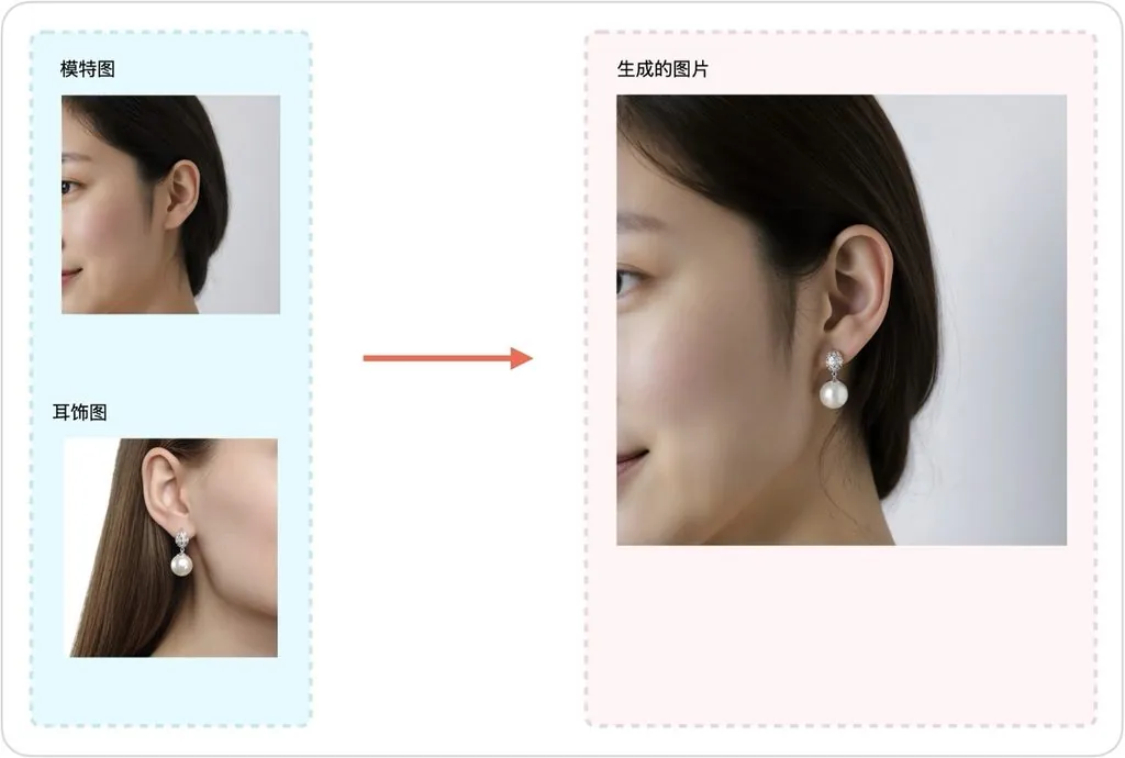 AI earring model image for ecommerce
