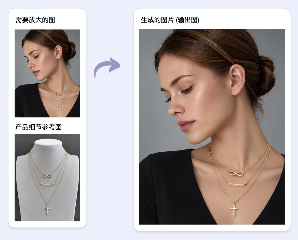 用于测试 AI 高清放大的饰品佩戴原图